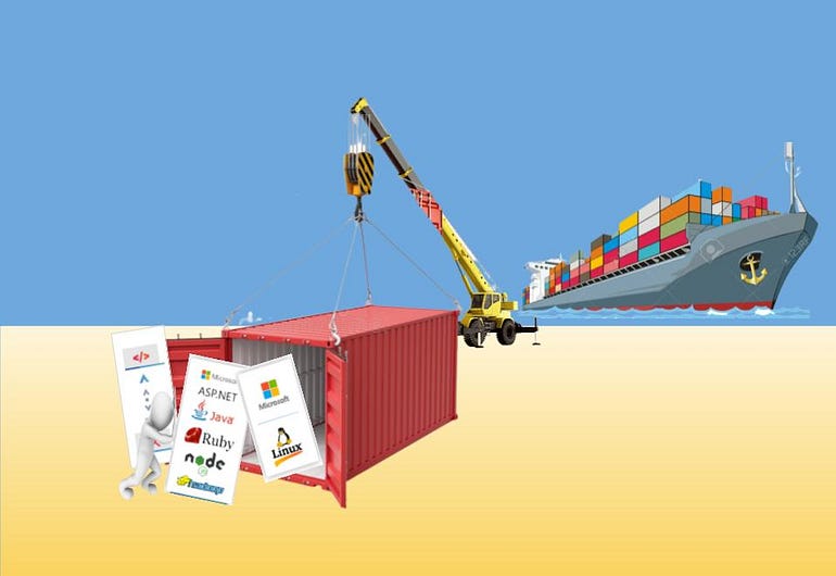 Containerization Explained