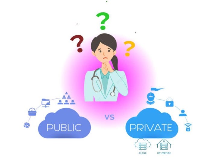 Healthcare Data and Private cloud