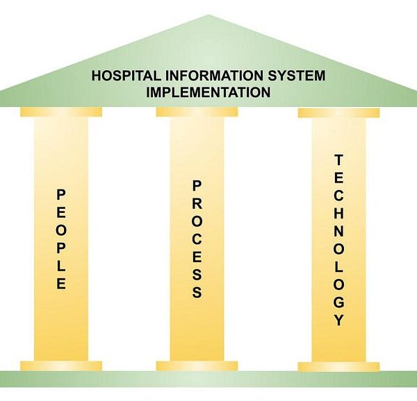 Tips you should know for a successful Hospital Information System implementation