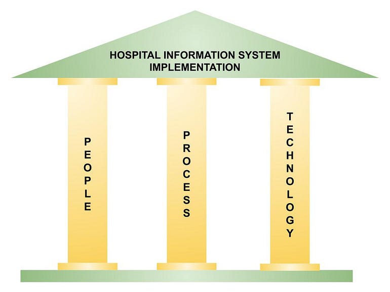 Tips you should know for a successful Hospital Information System implementation